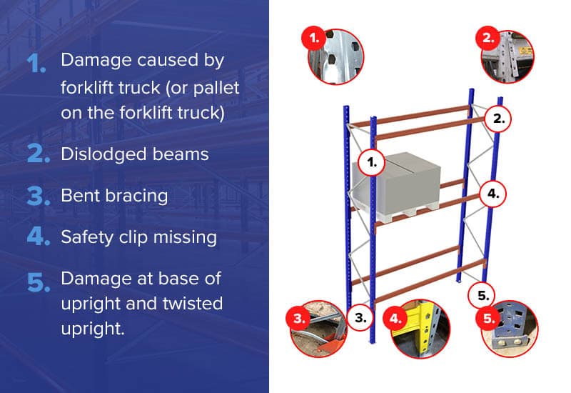 Common damages to pallet racking diagram
