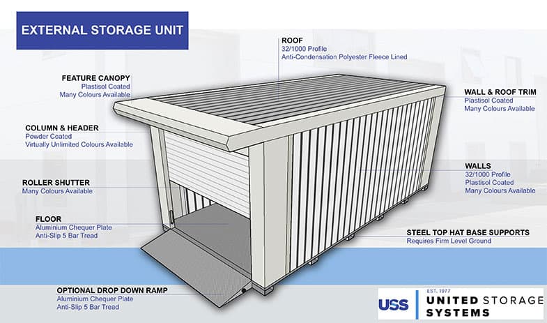 Portable external self storage units drawing and specifications